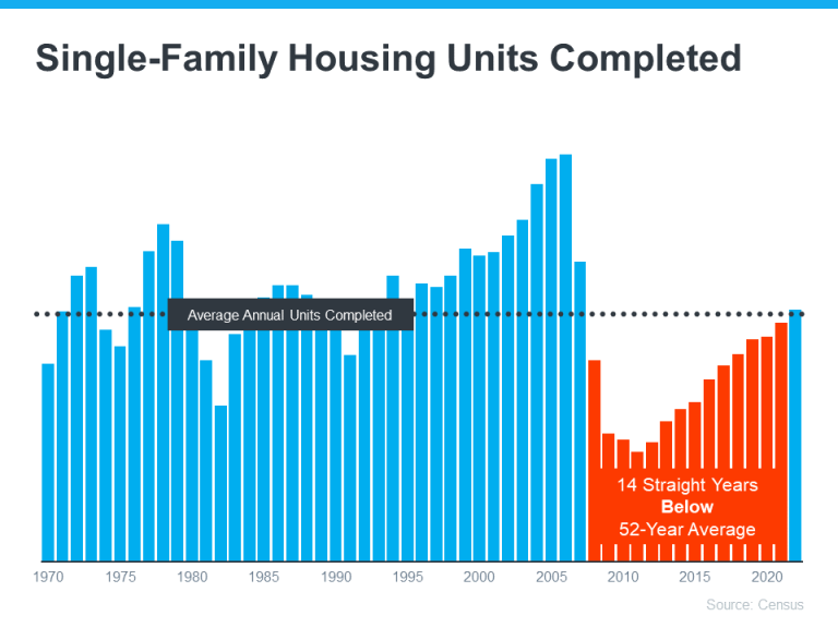 Why Today’s Housing Inventory Shows a Crash Isn’t on the Horizon